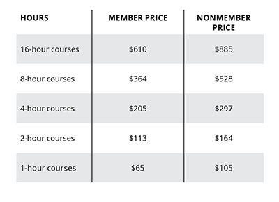 2023 Course Pricing Chart